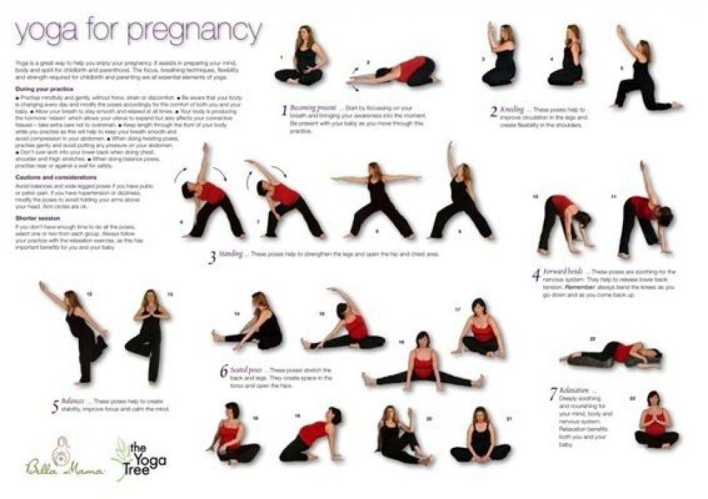 Упражнения для беременных: разрешенные и запрещенные