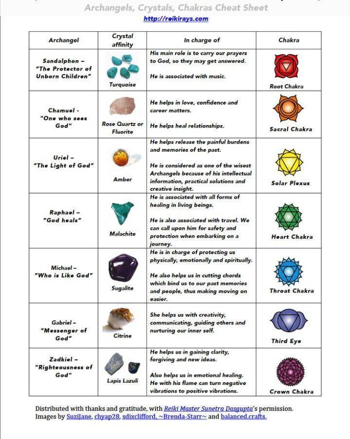 Чакровые камни и чакровые кристаллы - значение, как использовать
