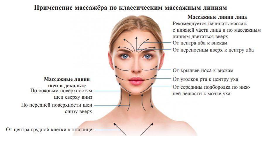 Процедура альтера для лица: плюсы и минусы