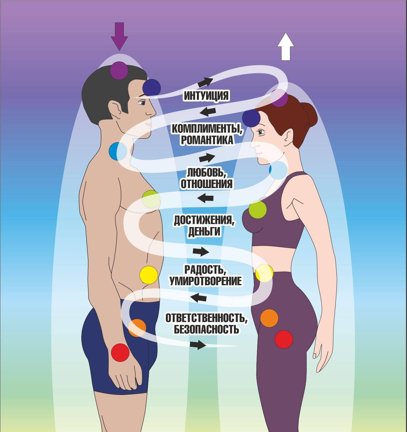 Психологические и энергетические различия между мужчиной и женщиной :: инфониак