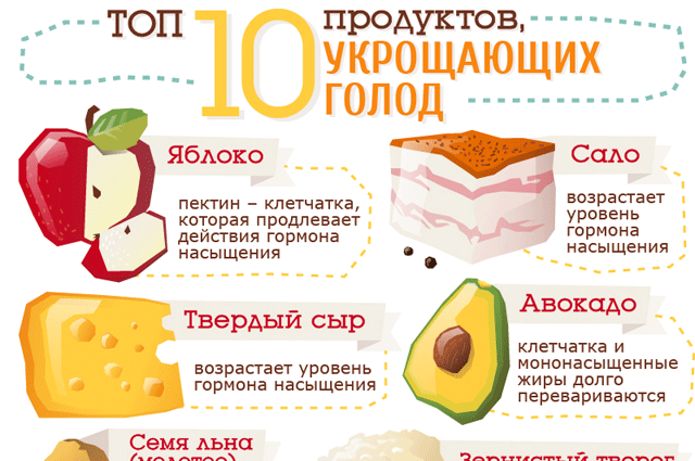 Переедание: симптомы, причины, признаки, лечение | блог anti-age expert