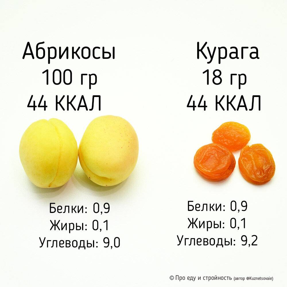 Дефицит калорий что это такое, расчет нехватки ккал чтобы похудеть | alkopolitika.ru