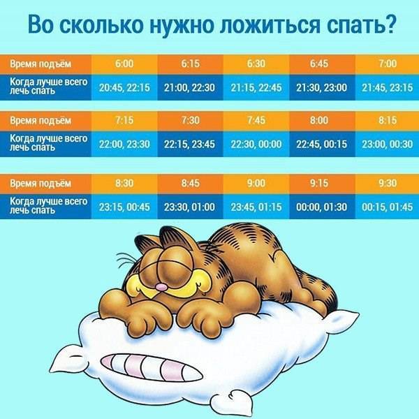 Онлайн калькулятор сна. сколько нужно спать, чтобы высыпаться