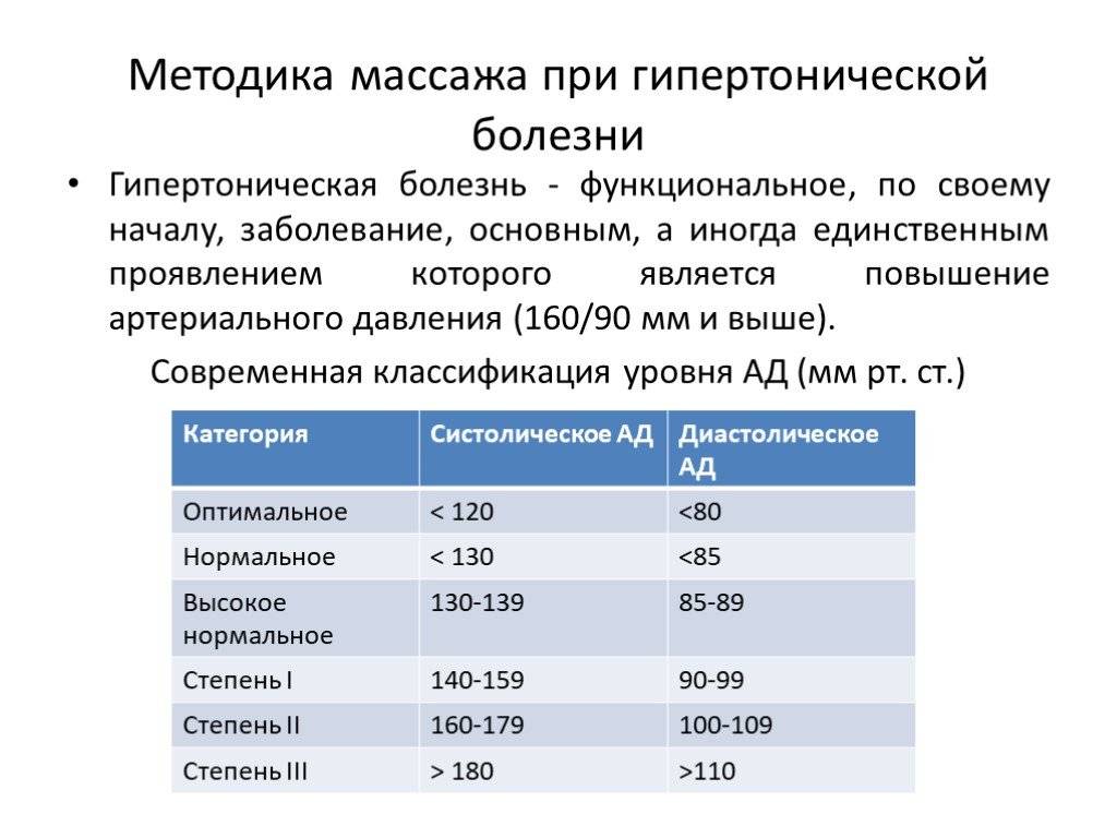 Массаж, который помогает при гипертонии