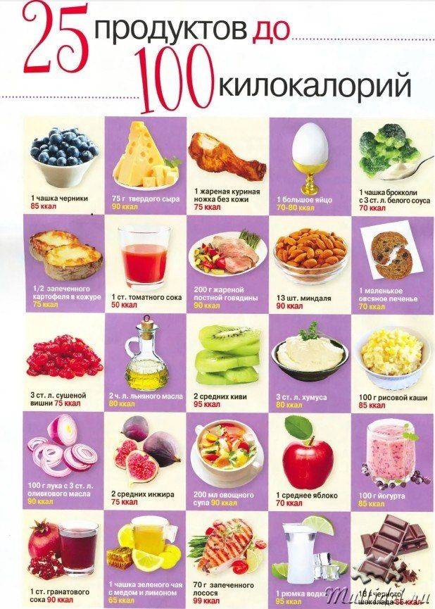 30 самых низкокалорийных продуктов для похудения