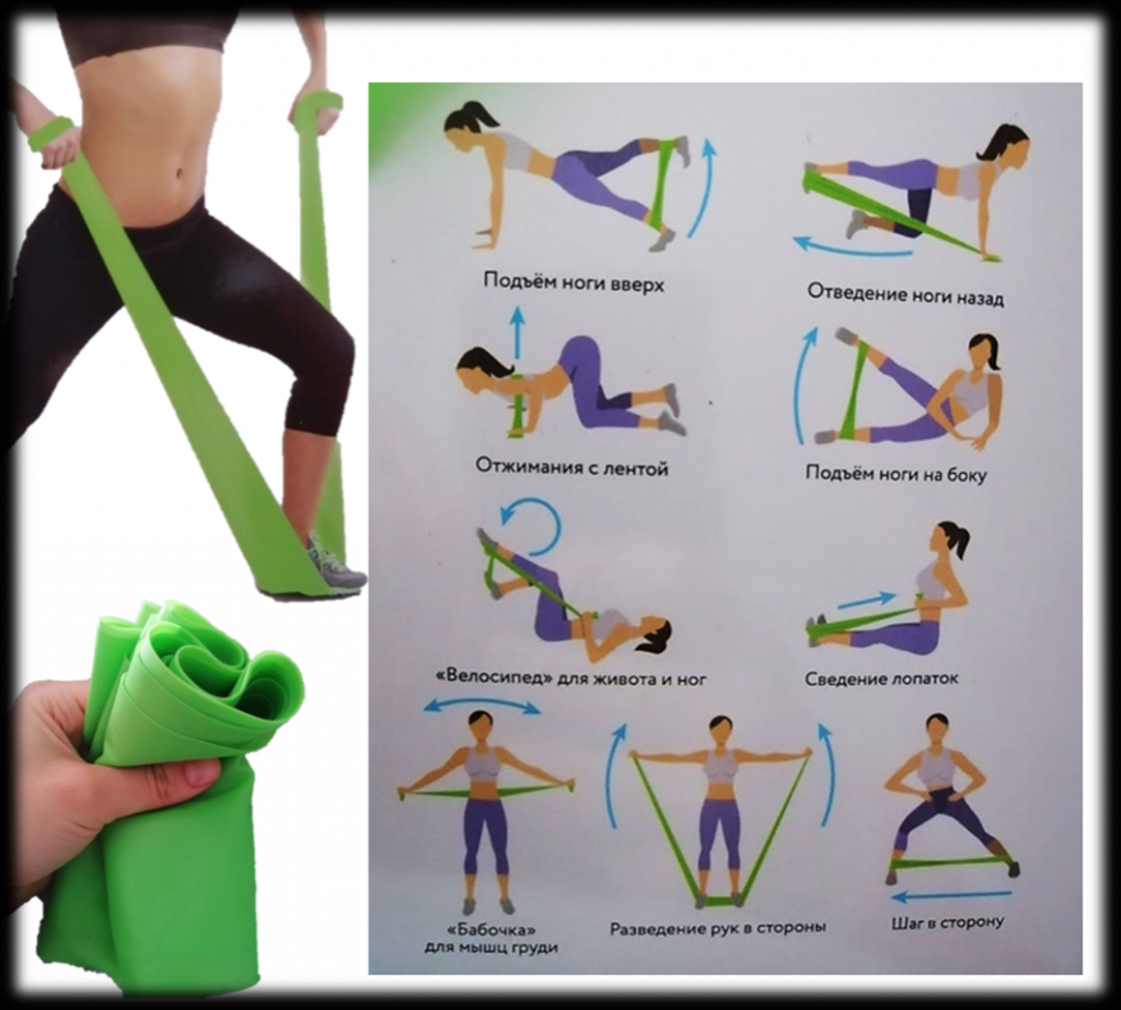 Упражнения с фитнес-резинкой — тренировка на всё тело в картинках