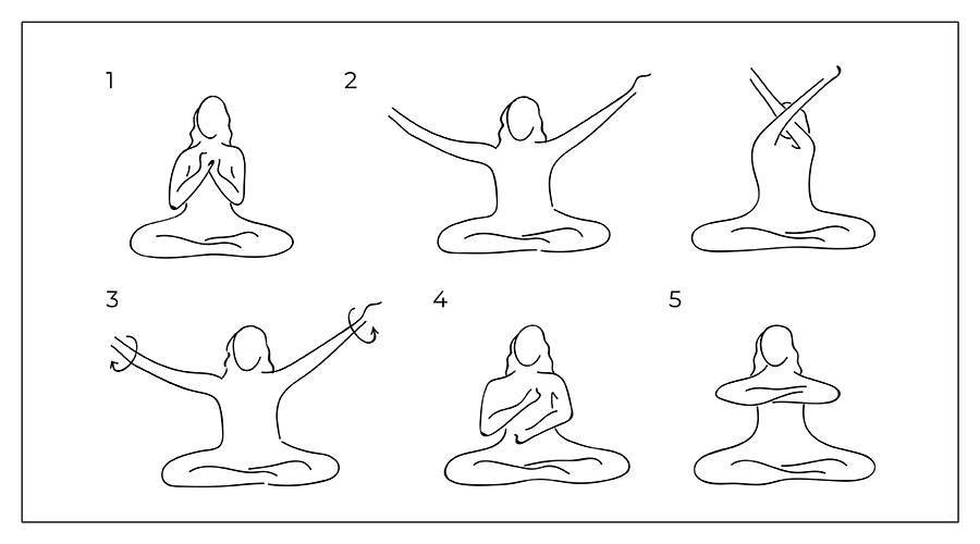 Что такое крийя йога и атма крия йога
