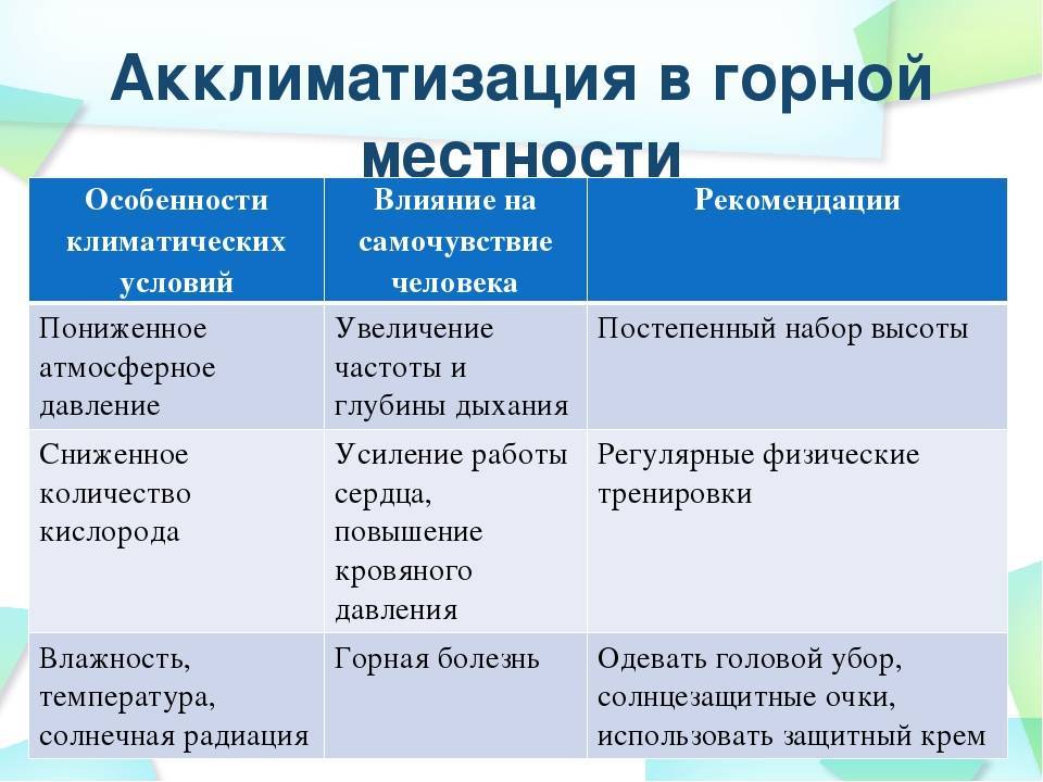 Акклиматизация у детей