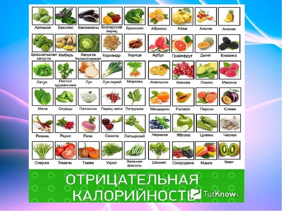 Продукты с отрицательной калорийностью: список и таблица низкокалорийной жиросжигающей умной еды для похудения - белковые коктейли и овощи