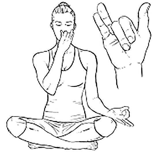 Древнейшие мудры – йога пальцев: самые мощные практики