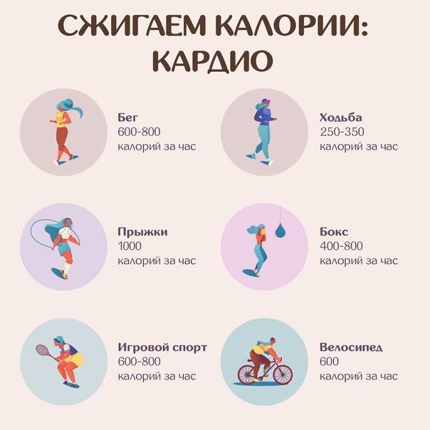 Топ-10 видов спорта, при занятиях которыми сжигается больше калорий