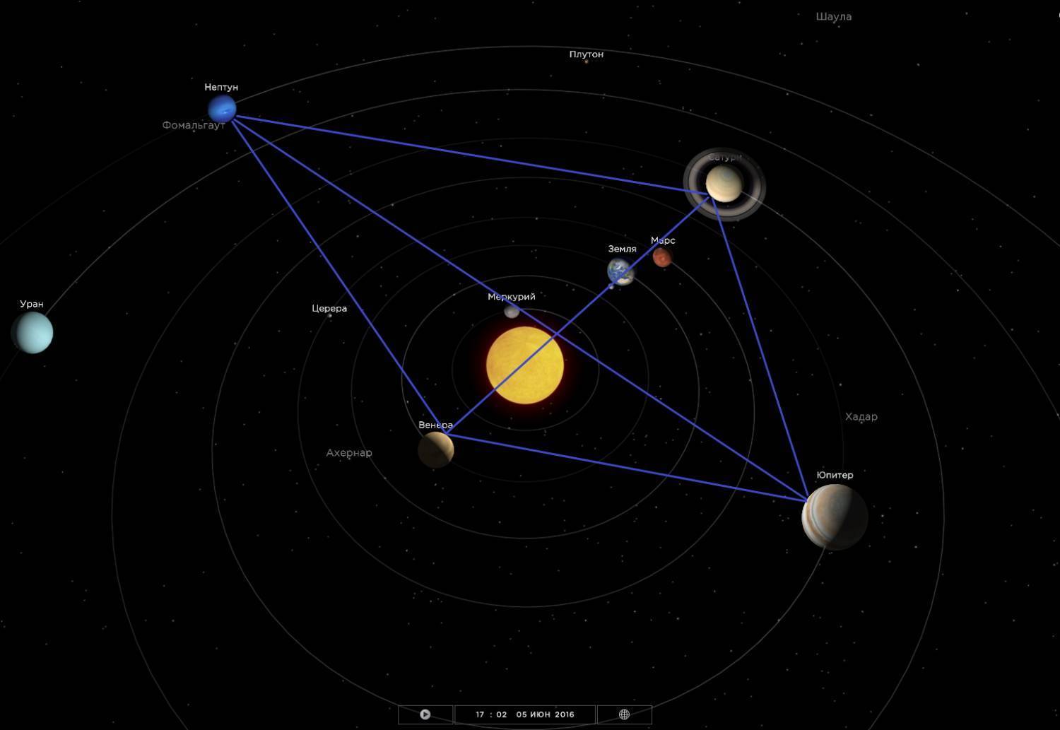Обозначение планет в астрологии и таблица астрологических символов, узлов и объектов