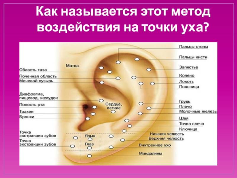 Закладывает ухо при неврологии - неврологические причины заложенности ушей