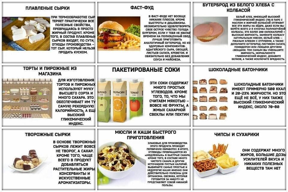 Список продуктов для похудения: какие продукты нужно есть и какие нужно исключить