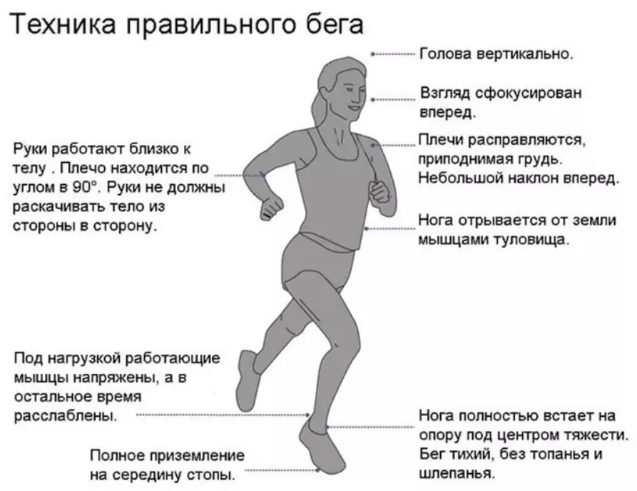 Какие упражнения делать после бега для лучшего восстановления?