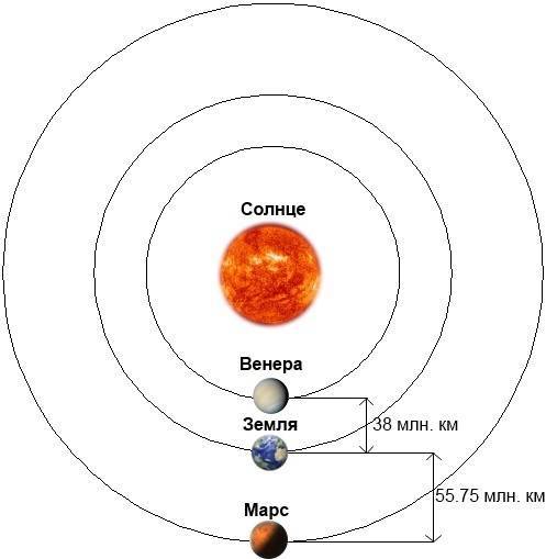 Все 7 планет солнечной системы видны в ноябре невооруженным глазом :: инфониак