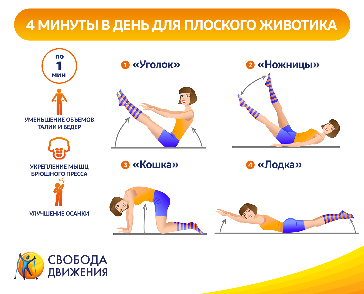 Как сделать талию тонкой: упражнения. простые упражнения для тонкой талии :: syl.ru