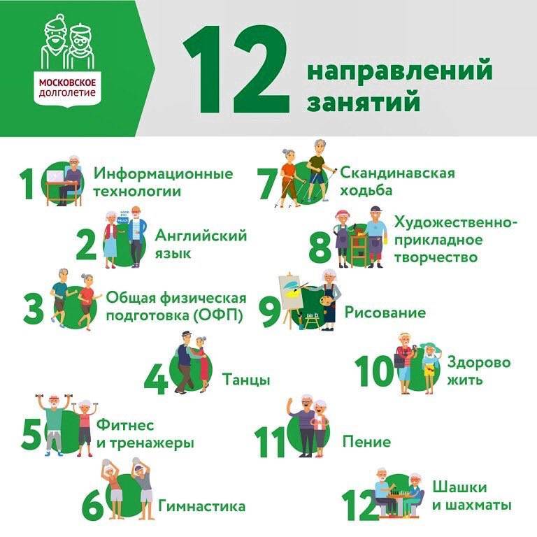 Проверьте, как долго вы проживете по дате рождения :: инфониак
