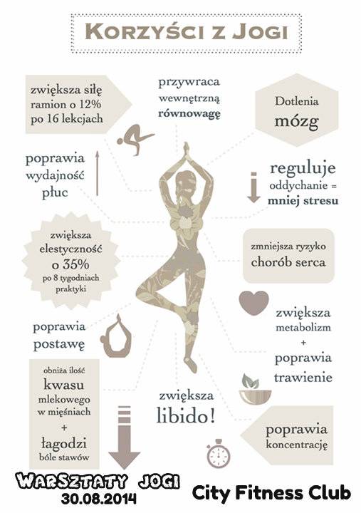 Популярные виды йоги и их описание
