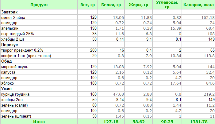 Бжу для набора мышечной массы: порядок расчета, дозировка, свойства, отзывы - tony.ru