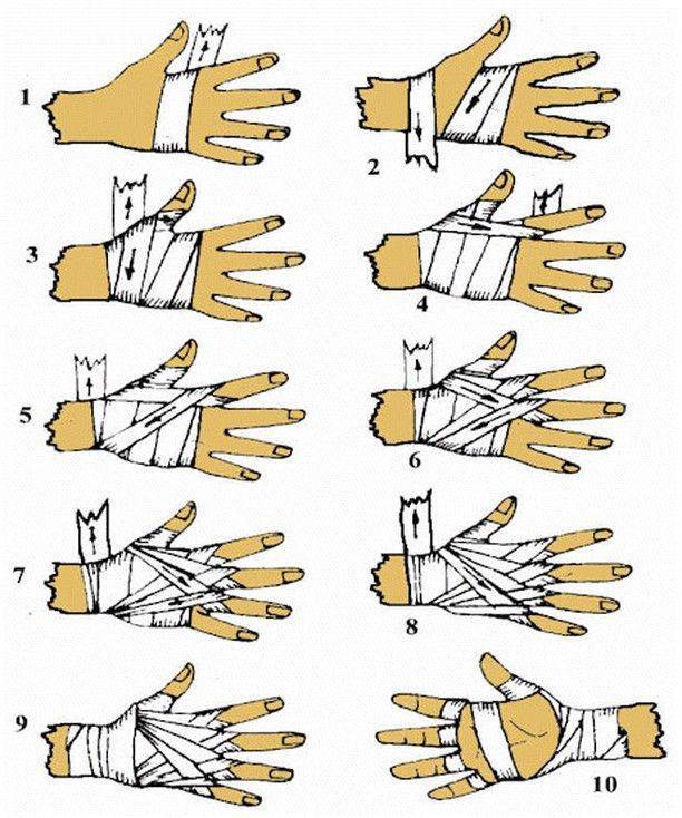 Как наматывать бинты для бокса и кикбоксинга на руку, кулак: видео как делать это правильно