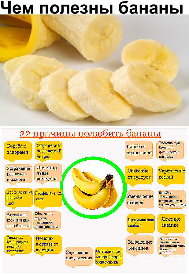 Банан до и после тренировки: есть или не есть