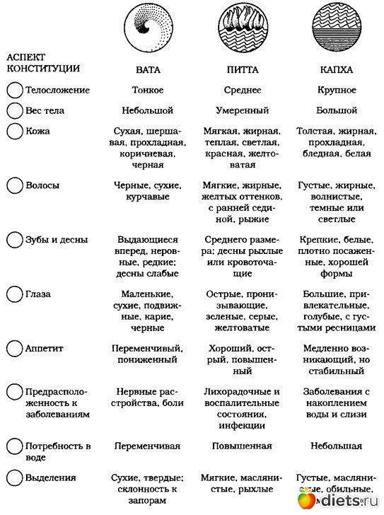 Что такое аюрведа? лечебные аюрведические практики древней индии