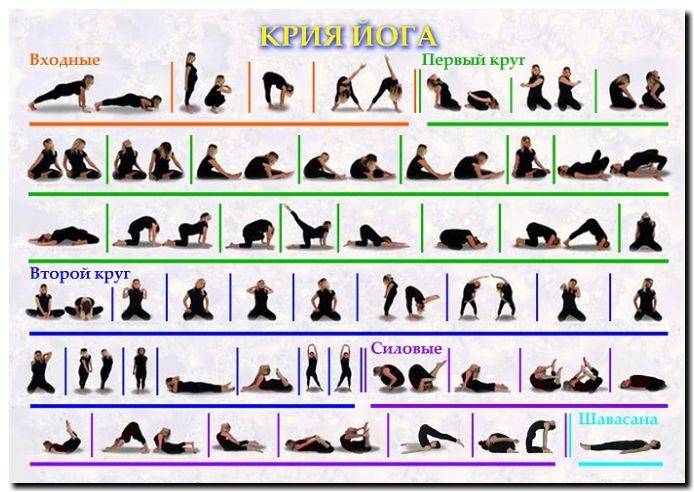 Крия йога (крийя): что это такое, основные упражнения с видео и особенности практики