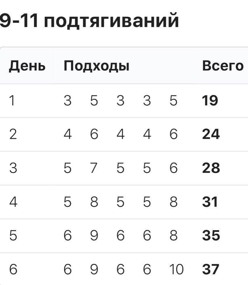 Как научиться подтягиваться на турнике с нуля до 10-15 раз в подходе: правильные вспомогательные упражнения для новичков