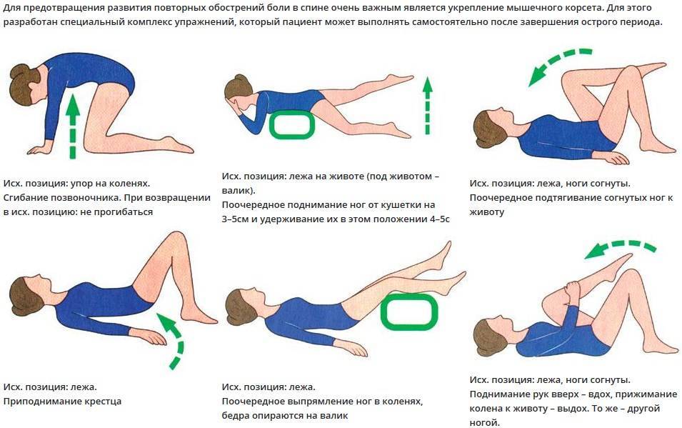 10 причин боли в спине в области поясницы, лечение у взрослых