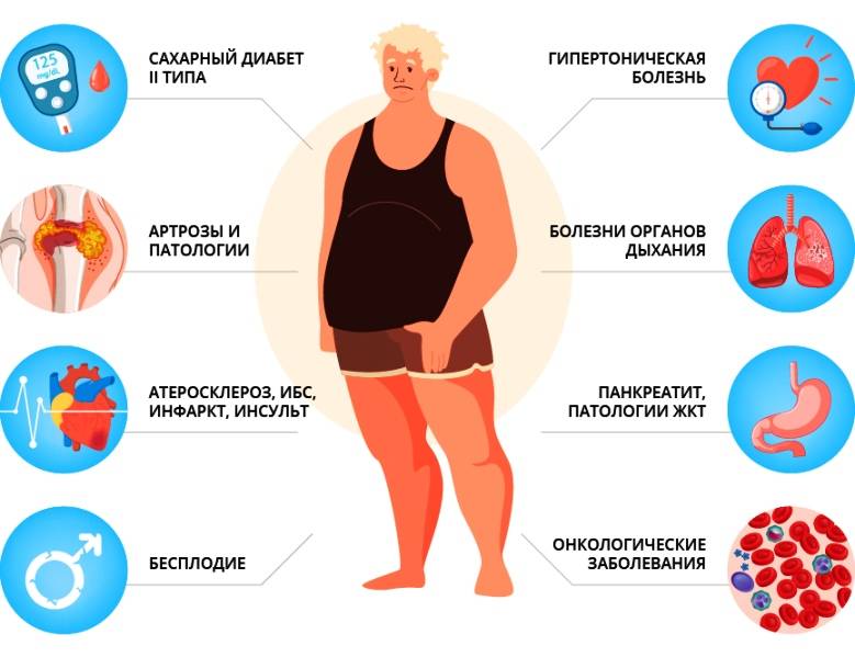 Мало ем, но толстею: 12 возможных причин непонятного набора веса