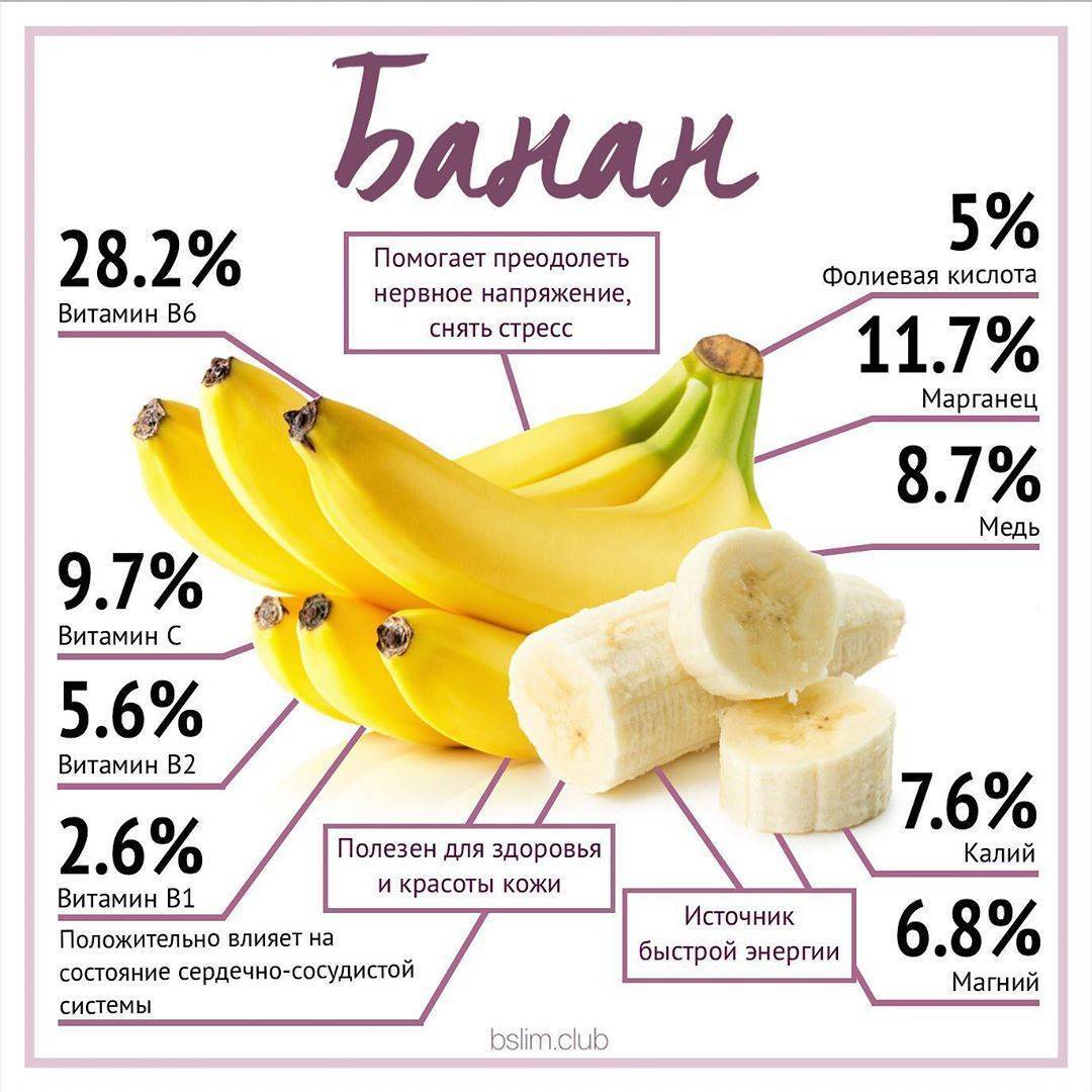 8 полезных свойств бананов в бодибилдинге