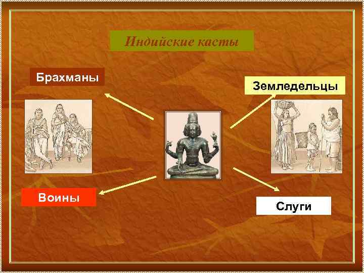 Варны в древней индии - характерные черты и особенности деления каст