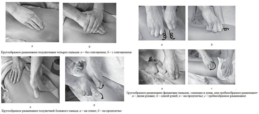 Описание техники выполнения приёмов классического массажа: поглаживание, растирание, разминание, ударные приёмы