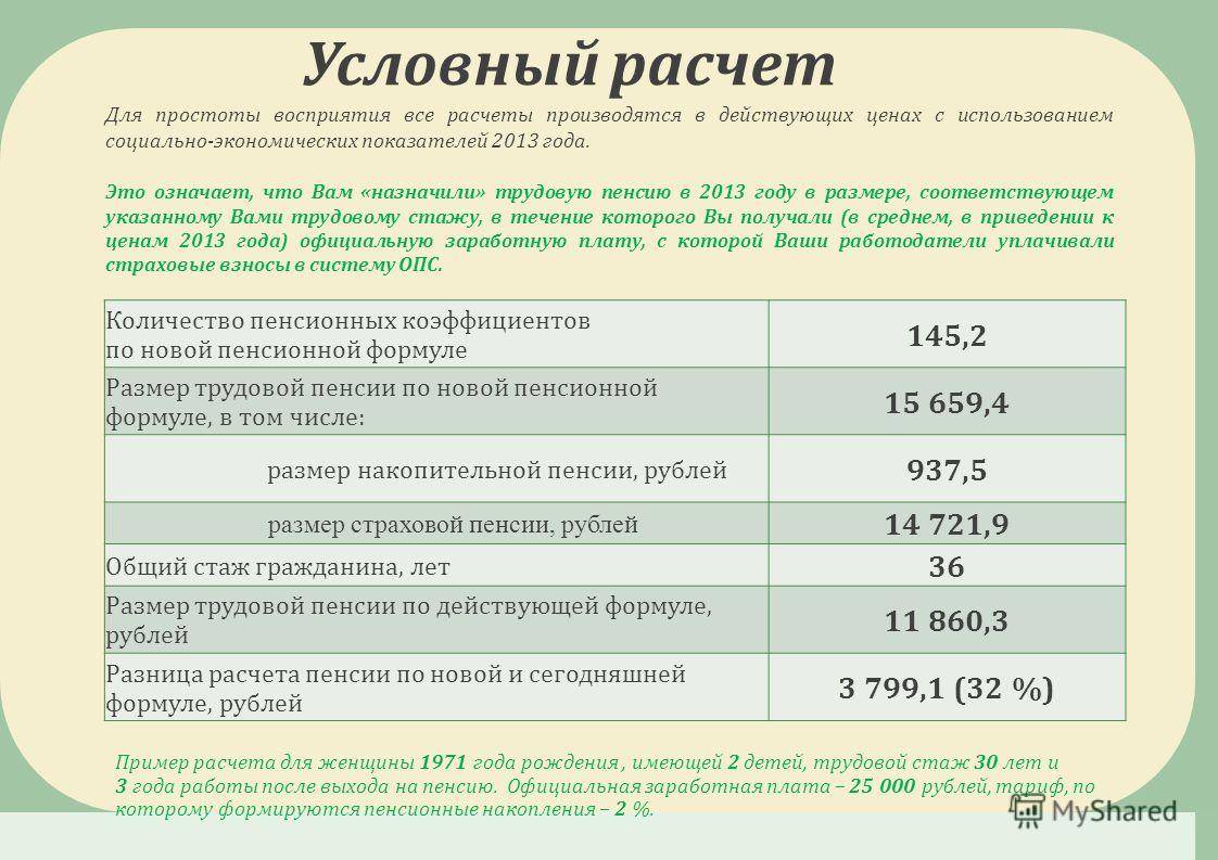 Минимальная пенсия по старости без трудового стажа :: businessman.ru