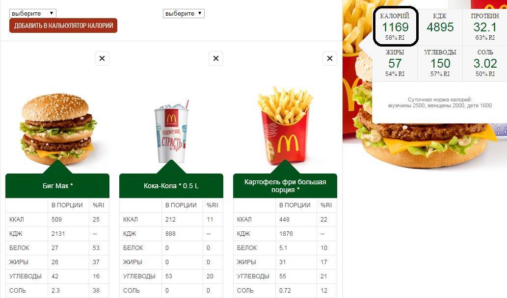 13 диетических (почти) пп блюд в Макдоналдс, KFC и Бургер Кинге с точки зрения диетологии