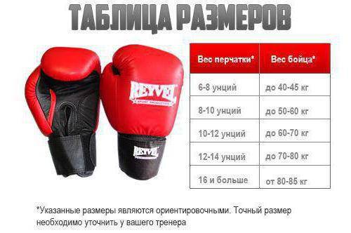 Как правильно выбрать боксерские перчатки | brodude.ru