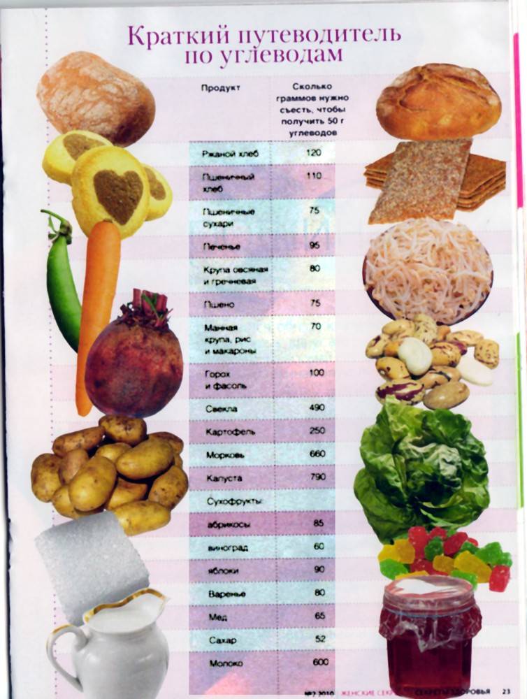 13 сытных продуктов с низким содержанием калорий