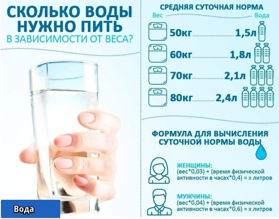 Сколько пить воды в день?
