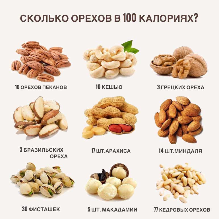 «жир сжигает жир!»: как правильно употреблять орехи для похудения без вреда для здоровья
