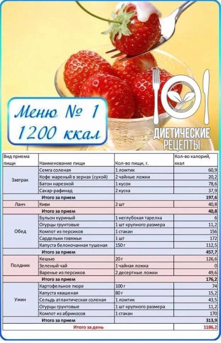 Для сладкоежек из простых и дешевых продуктов питания: меню на 1200 калорий в день с рецептами