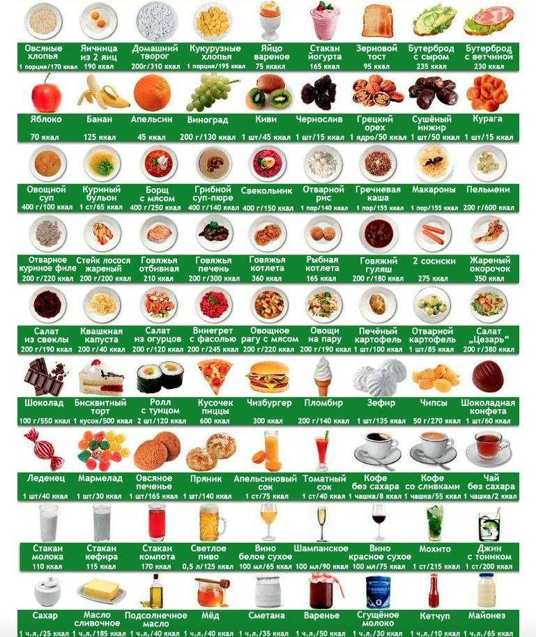 Как считать калории в еде: 11 шагов (с иллюстрациями)