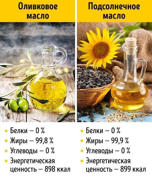 Оливковое масло: как выбрать самое полезное и натуральное