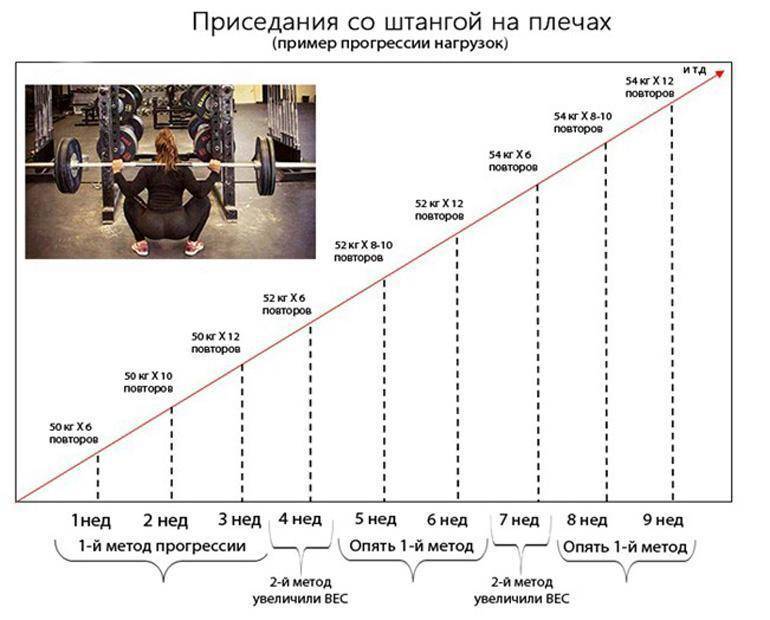 Какой вес гантелей выбрать мужчине: советы тренера - tony.ru