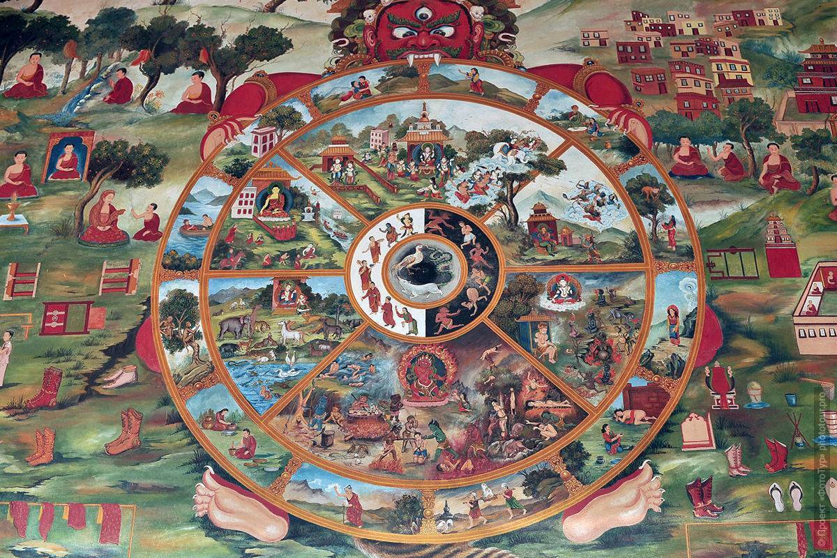 Знаки зодиака по месяцам в западной и ведической астрологии. в чем различия?  - школа астрологии lakshmi