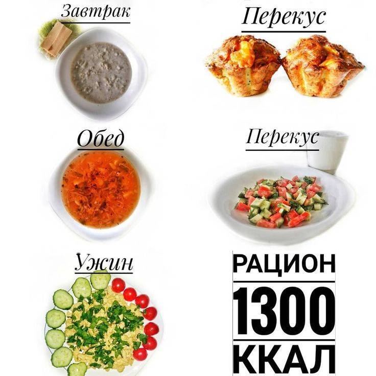 Меню на 1600 калорий в сутки: суть диеты, правила