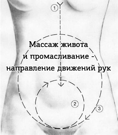 Висцеральный массаж: методика, техника проведения :: syl.ru