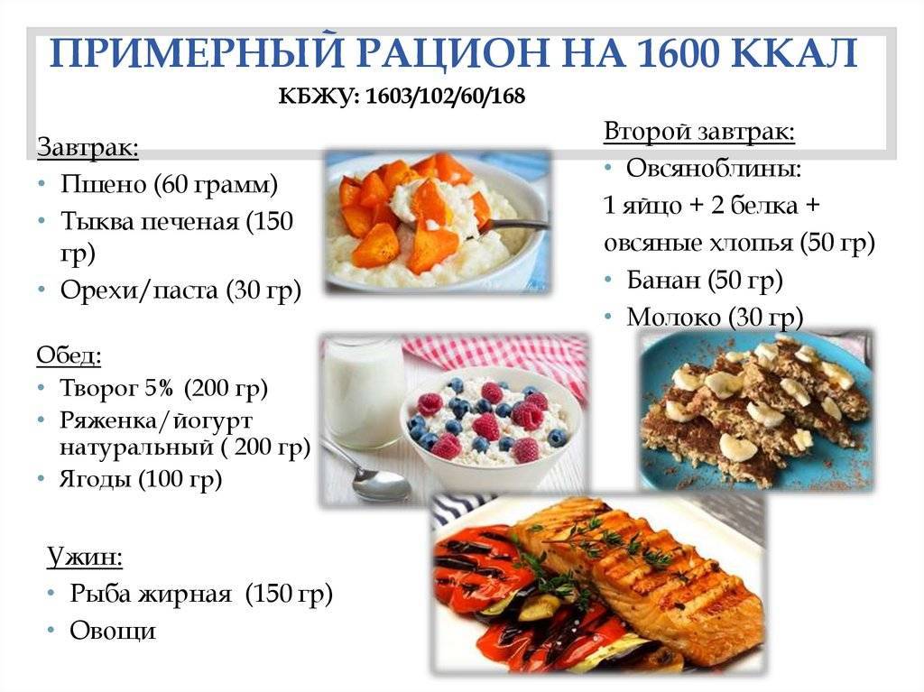 Диета 1000 калорий для похудения: эффективные меню - похудейкина