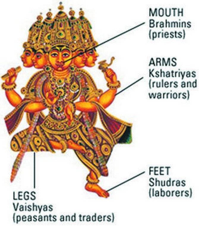Варны в древней индии - характерные черты и особенности деления каст