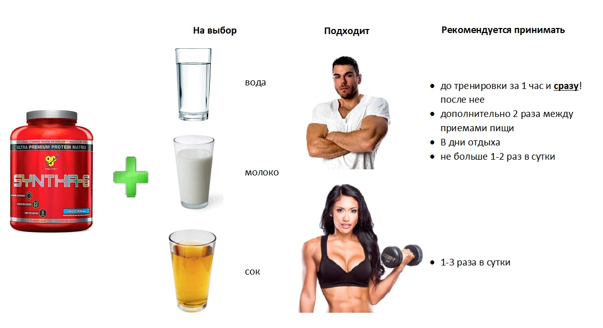Как пить протеин для похудения девушкам: советы - tony.ru